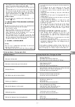 Preview for 17 page of Campingaz CAMPING KITCHEN 2 CV Instructions For Use Manual