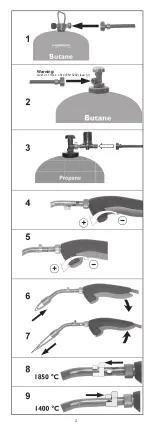 Preview for 2 page of Campingaz Chalugaz profil Manual