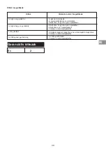 Preview for 39 page of Campingaz Comfort Heat CR Instructions For Use Manual