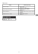 Preview for 47 page of Campingaz Comfort Heat CR Instructions For Use Manual