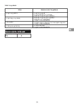 Preview for 39 page of Campingaz Comfort Heat IR Instructions For Use Manual