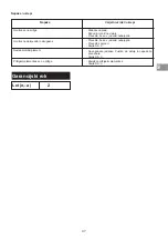 Preview for 47 page of Campingaz Comfort Heat IR Instructions For Use Manual