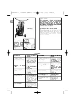 Preview for 12 page of Campingaz Compact L 2 Series Operation And Maintenance