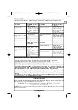 Preview for 19 page of Campingaz Compact L 2 Series Operation And Maintenance