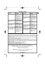 Preview for 25 page of Campingaz Compact L 2 Series Operation And Maintenance