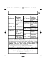 Preview for 31 page of Campingaz Compact L 2 Series Operation And Maintenance