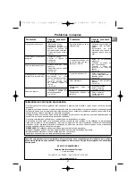 Preview for 37 page of Campingaz Compact L 2 Series Operation And Maintenance