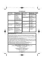 Preview for 43 page of Campingaz Compact L 2 Series Operation And Maintenance