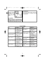 Preview for 54 page of Campingaz Compact L 2 Series Operation And Maintenance