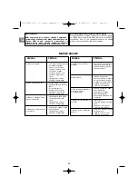 Preview for 60 page of Campingaz Compact L 2 Series Operation And Maintenance