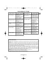 Preview for 67 page of Campingaz Compact L 2 Series Operation And Maintenance