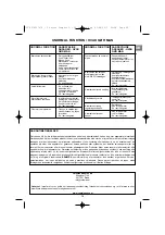 Preview for 79 page of Campingaz Compact L 2 Series Operation And Maintenance