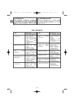 Preview for 84 page of Campingaz Compact L 2 Series Operation And Maintenance