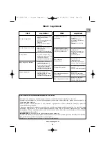 Preview for 91 page of Campingaz Compact L 2 Series Operation And Maintenance