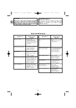 Preview for 96 page of Campingaz Compact L 2 Series Operation And Maintenance