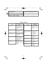 Preview for 102 page of Campingaz Compact L 2 Series Operation And Maintenance