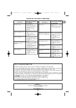 Preview for 109 page of Campingaz Compact L 2 Series Operation And Maintenance