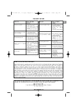 Preview for 115 page of Campingaz Compact L 2 Series Operation And Maintenance