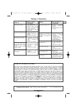 Preview for 121 page of Campingaz Compact L 2 Series Operation And Maintenance