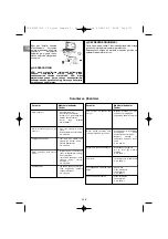 Preview for 126 page of Campingaz Compact L 2 Series Operation And Maintenance