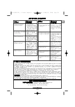 Preview for 133 page of Campingaz Compact L 2 Series Operation And Maintenance