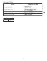 Preview for 15 page of Campingaz CR 5000 Thermo Instructions For Use Manual