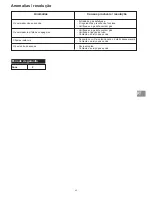 Preview for 43 page of Campingaz CR 5000 Thermo Instructions For Use Manual