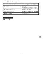 Preview for 63 page of Campingaz CR 5000 Thermo Instructions For Use Manual