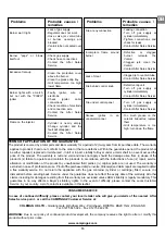 Preview for 13 page of Campingaz DELANO CLASSIC Operation And Maintenance Manual