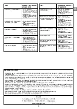 Preview for 43 page of Campingaz DELANO CLASSIC Operation And Maintenance Manual