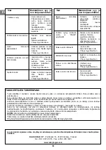 Preview for 68 page of Campingaz DELANO CLASSIC Operation And Maintenance Manual