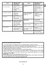 Preview for 73 page of Campingaz DELANO CLASSIC Operation And Maintenance Manual