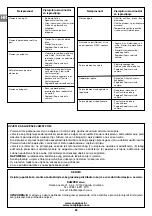 Preview for 88 page of Campingaz DELANO CLASSIC Operation And Maintenance Manual