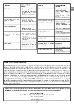 Preview for 93 page of Campingaz DELANO CLASSIC Operation And Maintenance Manual