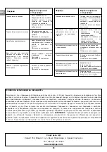 Preview for 98 page of Campingaz DELANO CLASSIC Operation And Maintenance Manual