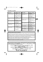 Preview for 6 page of Campingaz Eldorado 2 Compact Manual