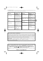 Preview for 10 page of Campingaz Eldorado 2 Compact Manual