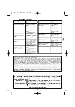 Preview for 14 page of Campingaz Eldorado 2 Compact Manual