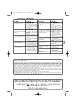 Preview for 18 page of Campingaz Eldorado 2 Compact Manual