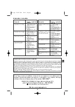 Preview for 46 page of Campingaz Eldorado 2 Compact Manual