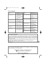 Preview for 54 page of Campingaz Eldorado 2 Compact Manual