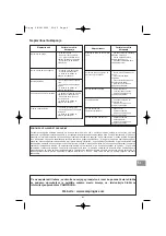 Preview for 62 page of Campingaz Eldorado 2 Compact Manual