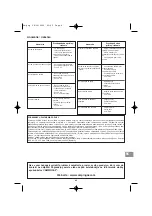 Preview for 66 page of Campingaz Eldorado 2 Compact Manual