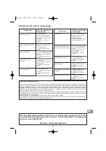 Preview for 70 page of Campingaz Eldorado 2 Compact Manual