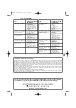 Preview for 34 page of Campingaz Eldorado 2 Super Manual