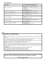 Preview for 82 page of Campingaz Fargo TwinPack Operation And Maintenance Manual