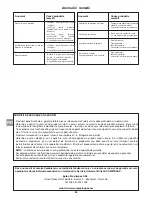 Preview for 92 page of Campingaz Fargo TwinPack Operation And Maintenance Manual