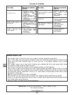 Preview for 102 page of Campingaz Fargo TwinPack Operation And Maintenance Manual