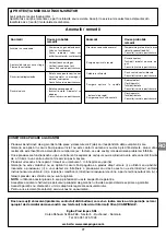 Предварительный просмотр 77 страницы Campingaz Fargo Operation And Maintenance