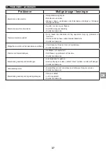 Preview for 37 page of Campingaz PARTY GRILL 400 Instructions For Use Manual